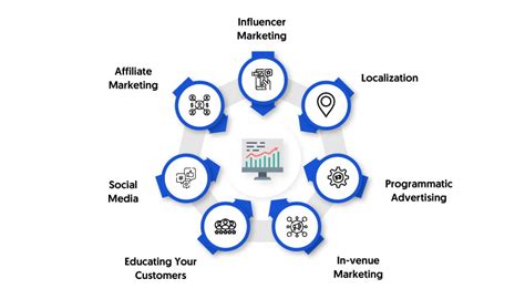sports betting marketing strategies|Maximizing Your Sports Betting Business—3 Simple Digital .